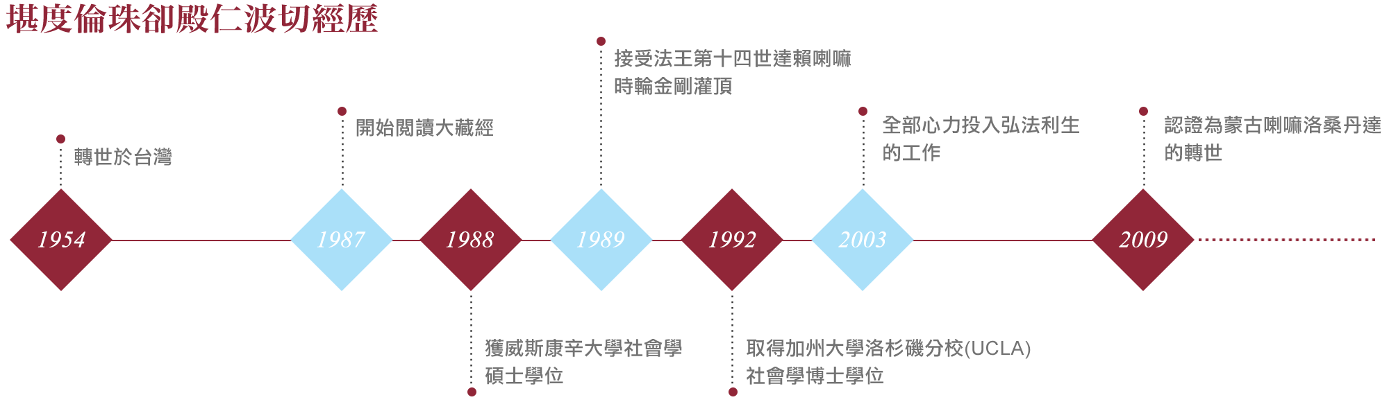 guru_khentul_02_timeline.png